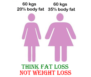 Focus on FAT loss, not WEIGHT loss