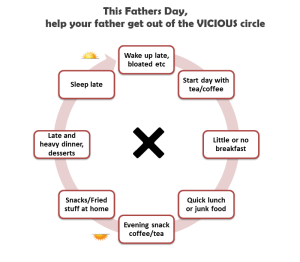 This Fathers Day, help your father get out of the vicious circle