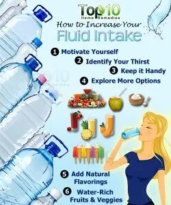 How to Increase Your Fluid Intake